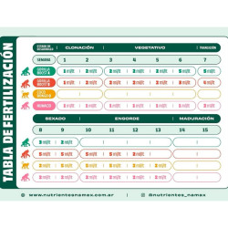 Namax Coco Bongo  1L